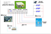 Çin Villa İçin Yüksek Verimli Rüzgar Güneş Hibrid Sistemi 12KW 110V Çevre Dostu şirket